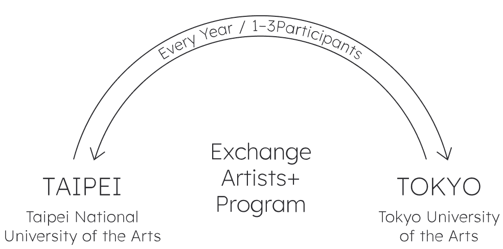 Program